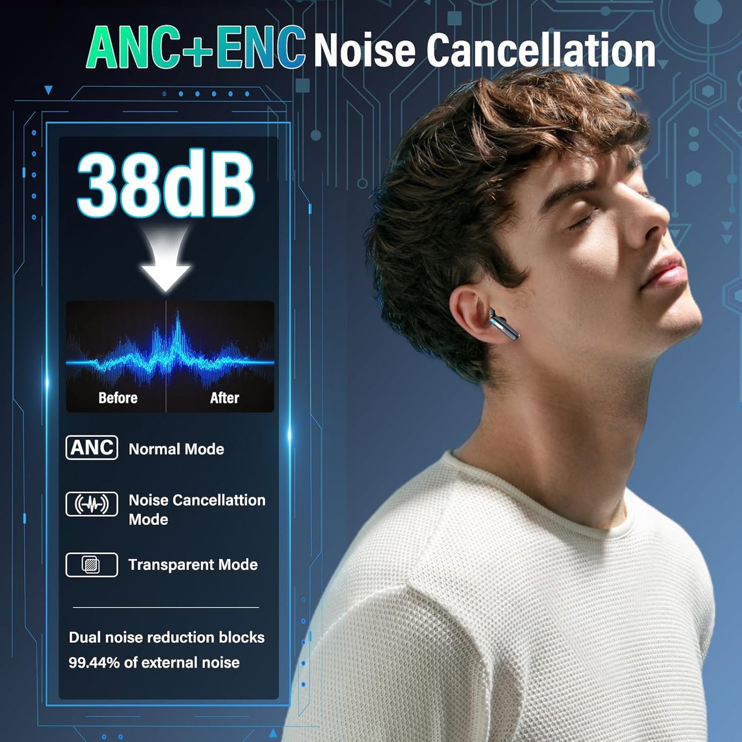Wireless Earbuds, Bluetooth 5.4 Headphones with Multi-Function Touchscreen, 5 EQ Modes, Black