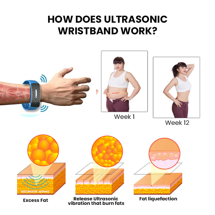 (🔥LAST DAY 70% OFF)  Seurico™ Matteo Ultrasonic Body Shape Wristband Pro 🔥